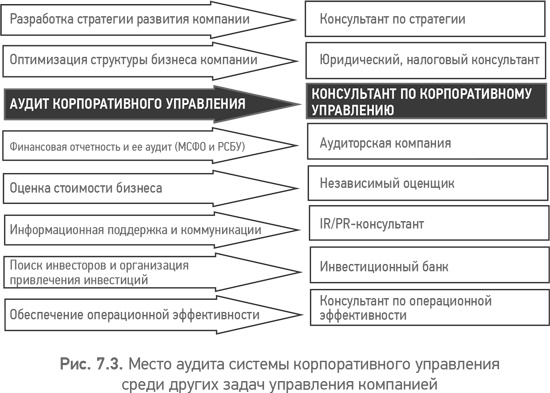   .         Corporate Governance Best Practices