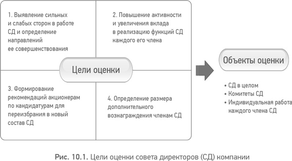   .         Corporate Governance Best Practices