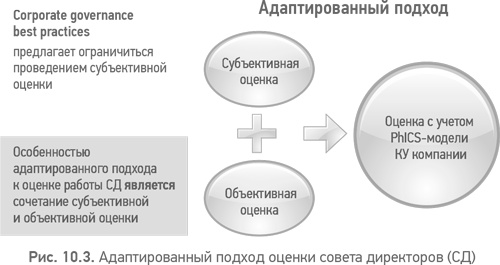   .         Corporate Governance Best Practices