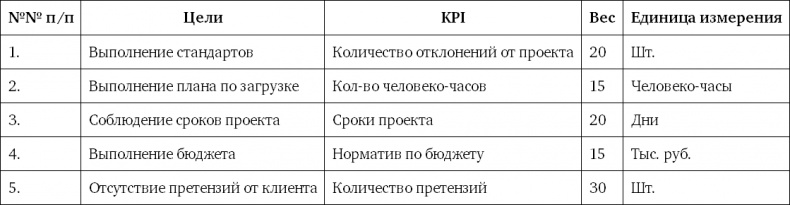  .     KPI