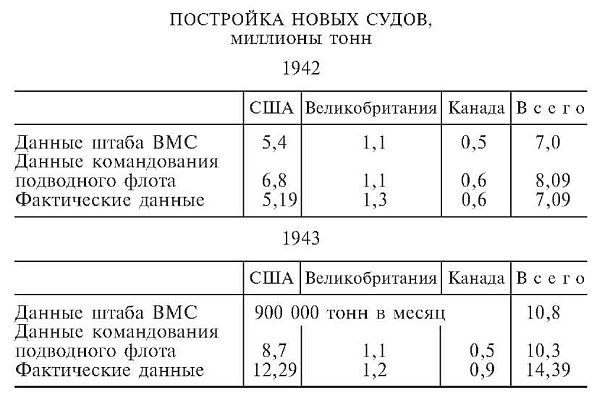     .   -  . 1935-1945