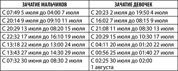 Гороскоп на февраль Стрелец | Калейдоскоп гороскопов