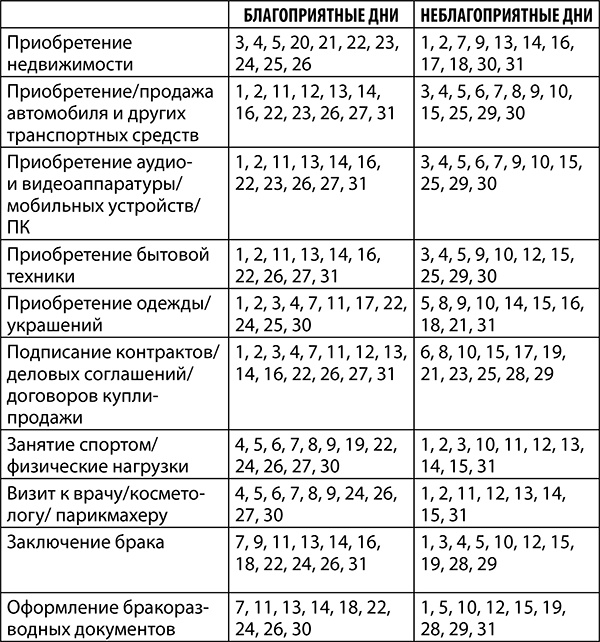 Гороскоп на сегодня: Рак