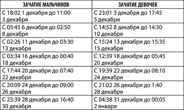 Гороскоп на 2018 Козерог