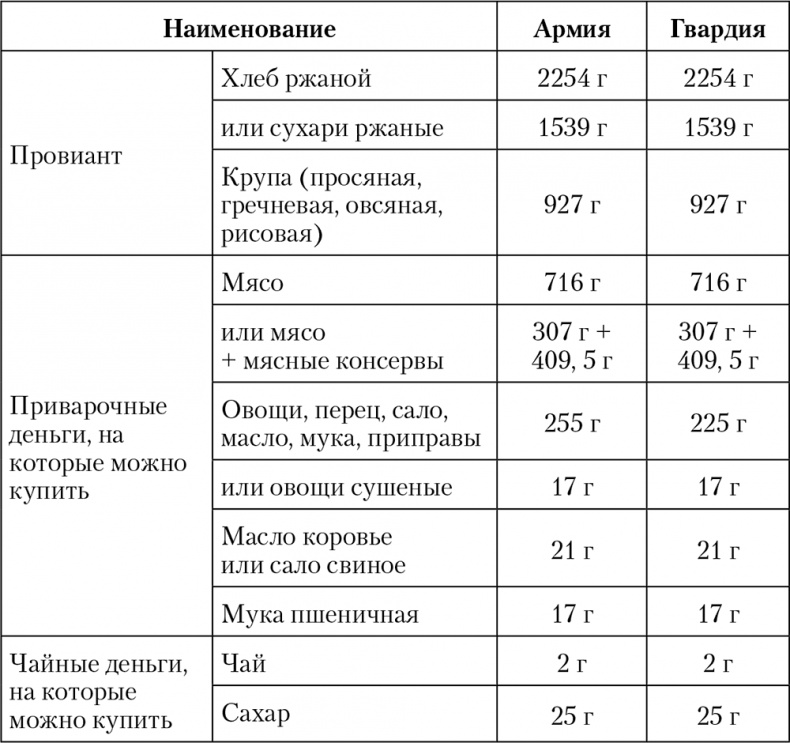  . XIX -  XX .        (1)