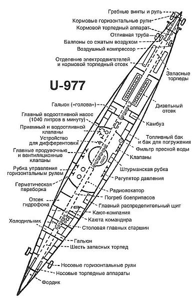   U-977.    . 19391945