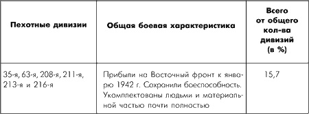   .     16  1941 . - 31  1942 .
