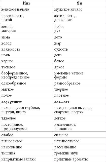 Энергия ци и Сексуальная энергия. - Форум Школы 