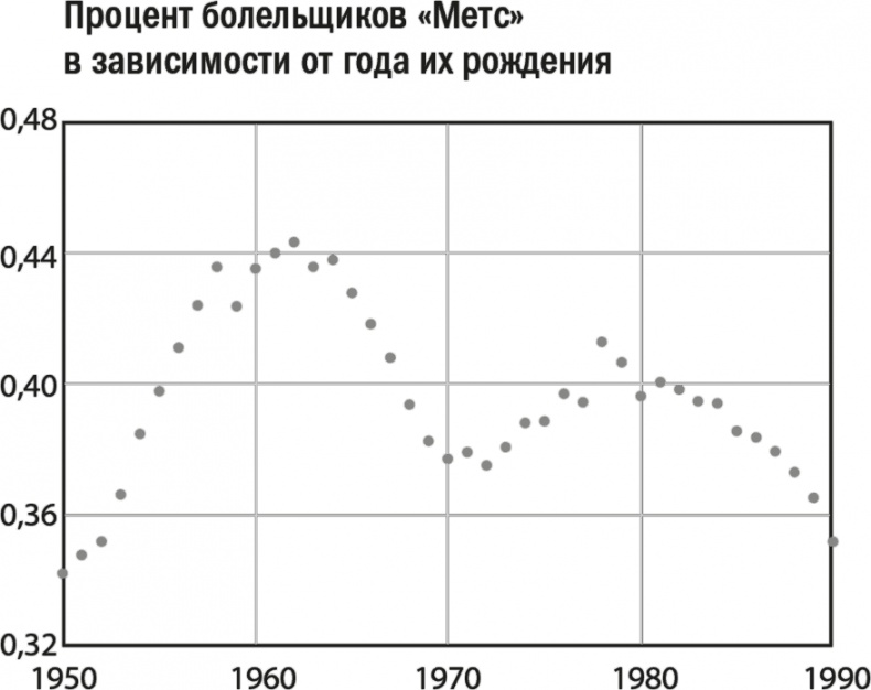  . , Big Data      