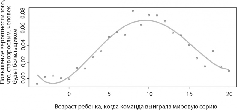  . , Big Data      