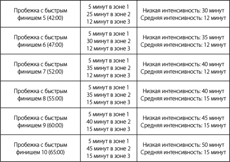 Утром в пробежке порно видео