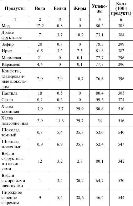 (PDF) Книга о вкусной и здоровой пище | Олег Зуев - armavirakb.ru