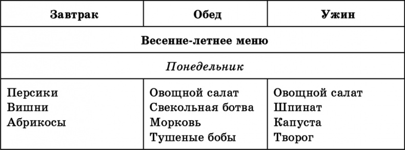 Рецепты диеты 90 дней: раздельное питание с вдохновением!