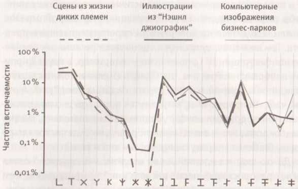 Марк Чангизи: Революция в зрении: что, как и почему мы видим на самом деле