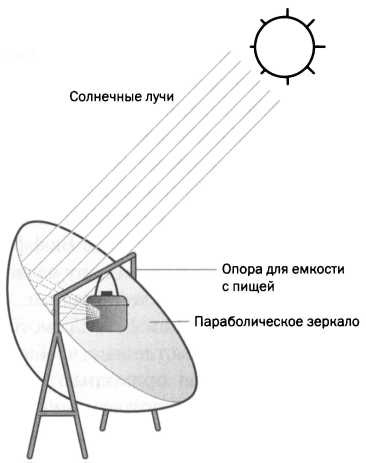 Отслеживающий параболический солнечный коллектор, учебное оборудование ЕТ 203