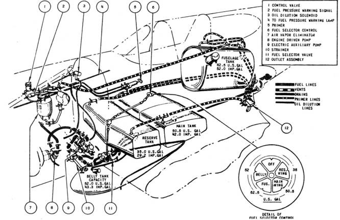 Curtiss P-40.  3