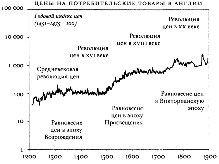  ?     . 1500-1850