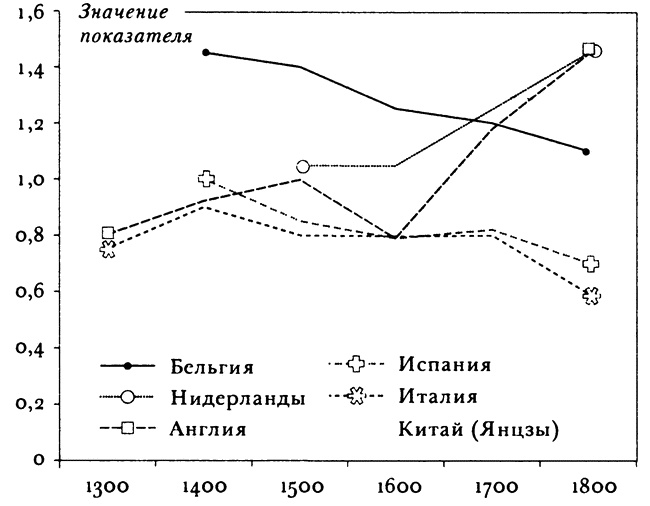  ?     . 1500-1850