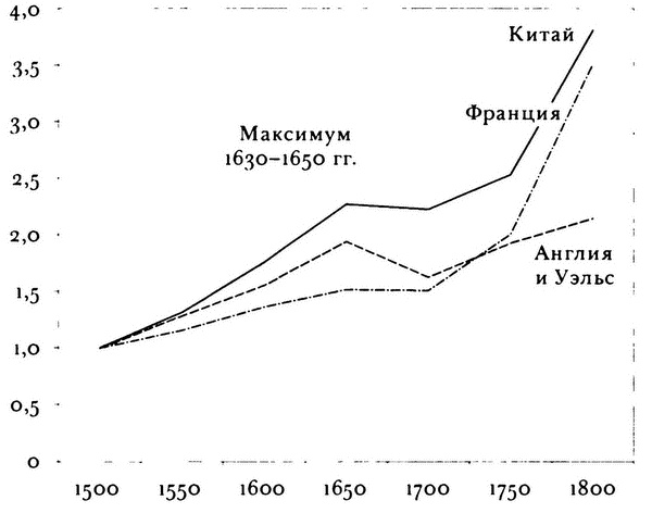  ?     . 1500-1850