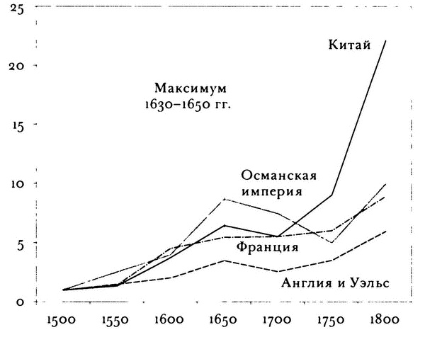  ?     . 1500-1850