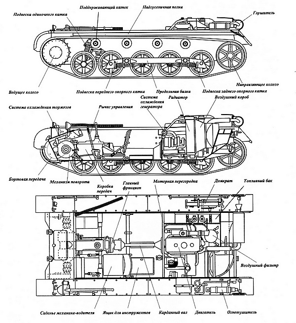 ˸  Panzer I