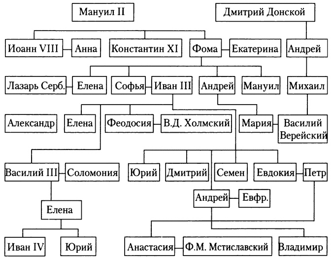    . XV - XVI 