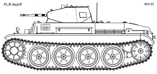 ˸  Panzer II