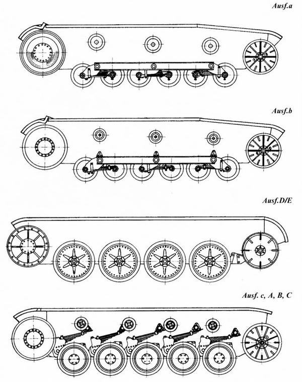 ˸  Panzer II