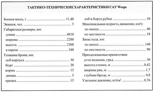 ˸  Panzer II