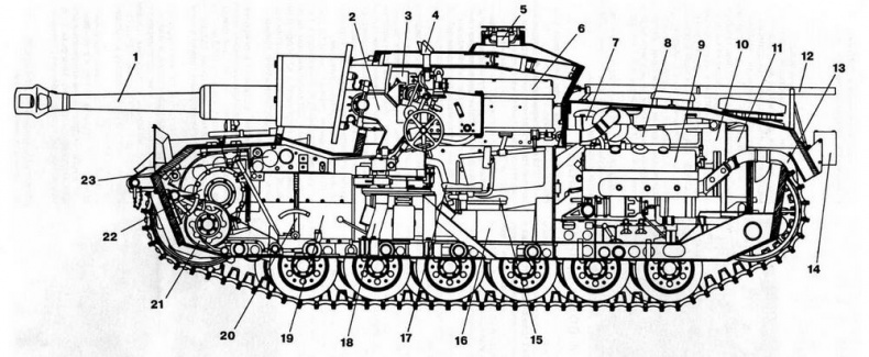   Stug III