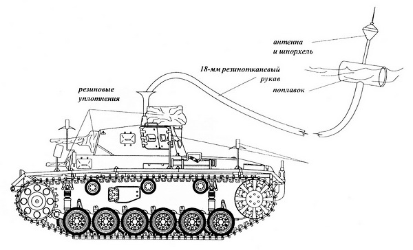   Panzer III