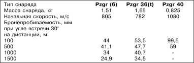   Pz.I  Pz.II