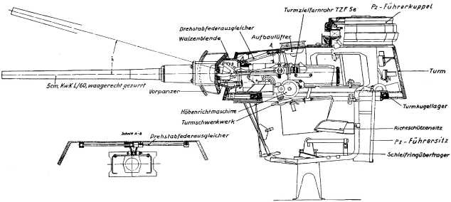 Panzer III:   