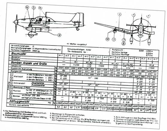  Ju-87 1936-1945