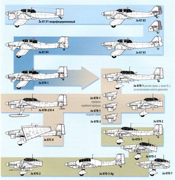  Ju-87 1936-1945