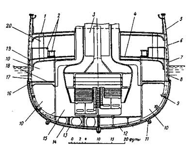     . 1881-1905 .