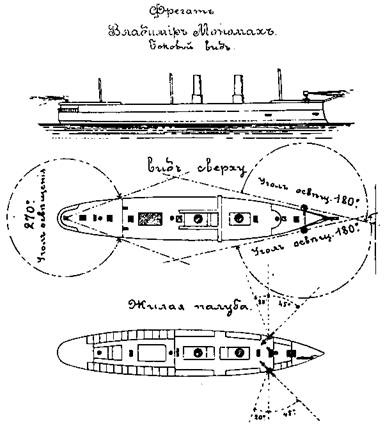     . 1881-1905 .