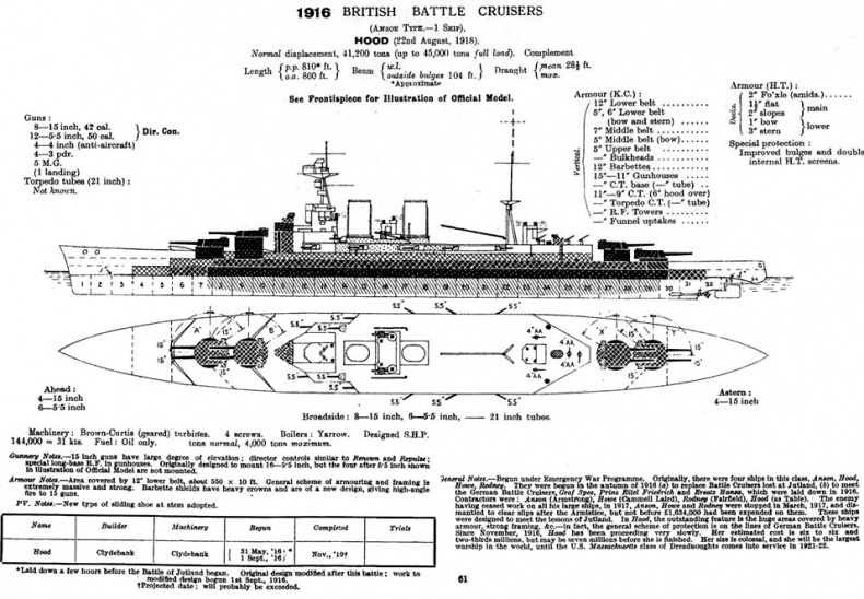   .  IV. 1915-1945 .