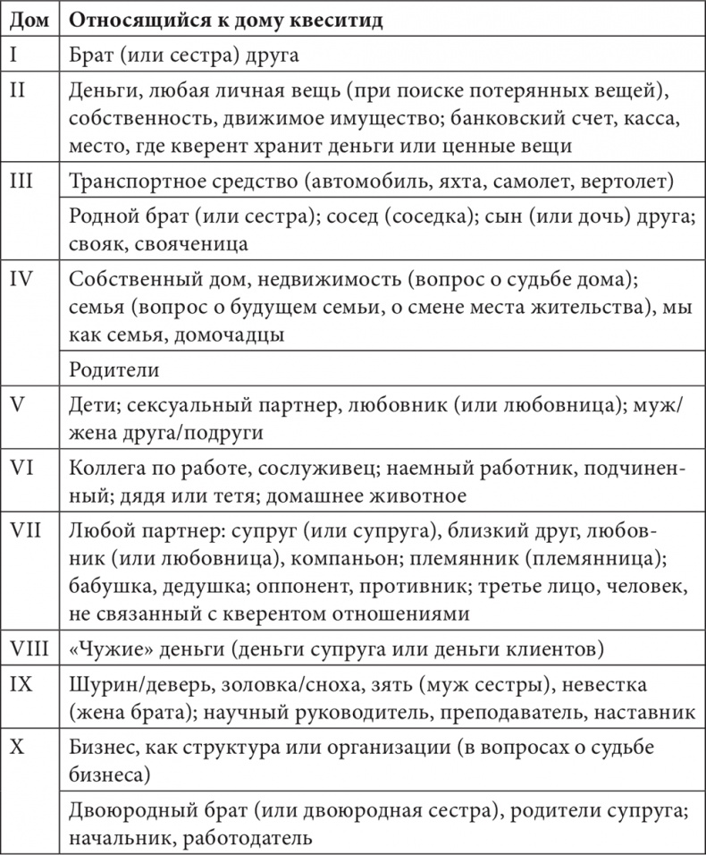 Распределение налогового вычета между супругами, совладельцами жилья | НДФЛка