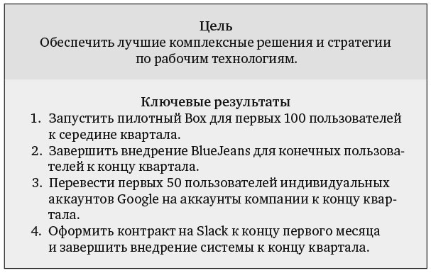   .  Google, Intel        OKR