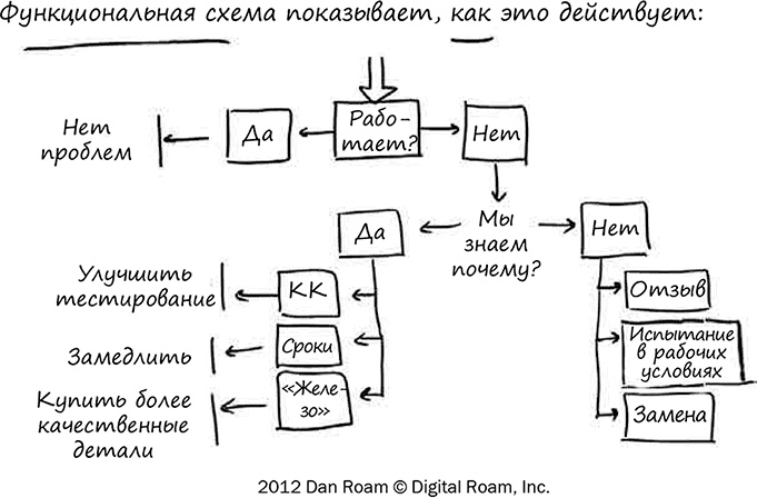 Ли ЛеФевер: Искусство объяснять. Как сделать так, чтобы вас понимали с полуслова