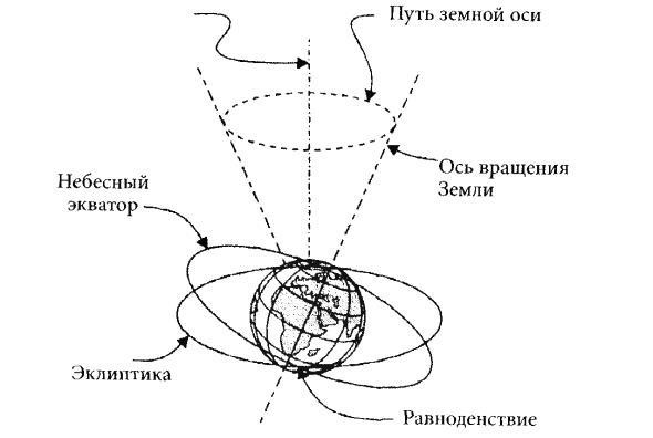 ʸ-13,     