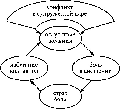 Секс для науки. Наука для секса