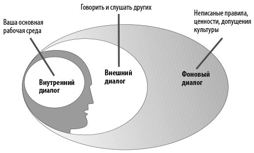 Правила сообщества