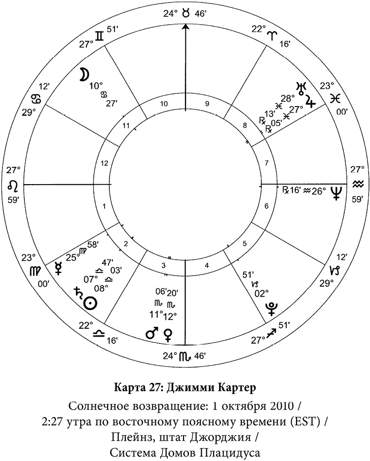 Аспекты Венеры и Урана в натальной карте | riosalon.ru