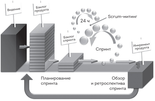   30 .  Scrum   