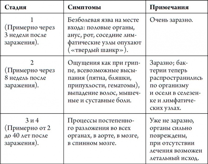 Анальный сифилис: признаки и стадии развития - Сифилис анального отверстия - Клиника «Благое дело»