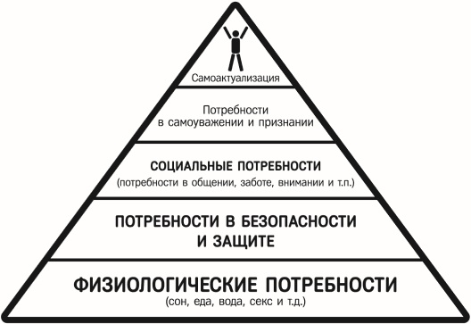 Пирамида потребностей Маслоу: как она появилась и за что ее критикуют
