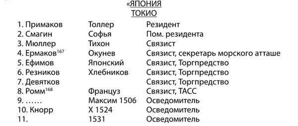   .  1.         1933-1938 