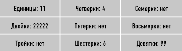 Сексуальный темперамент по дате рождения